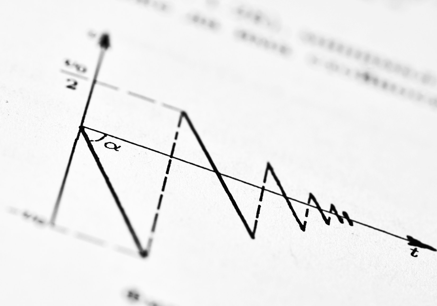 Graph of a decaying oscillation